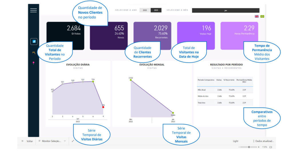 CampSeg - Funcionalidades App