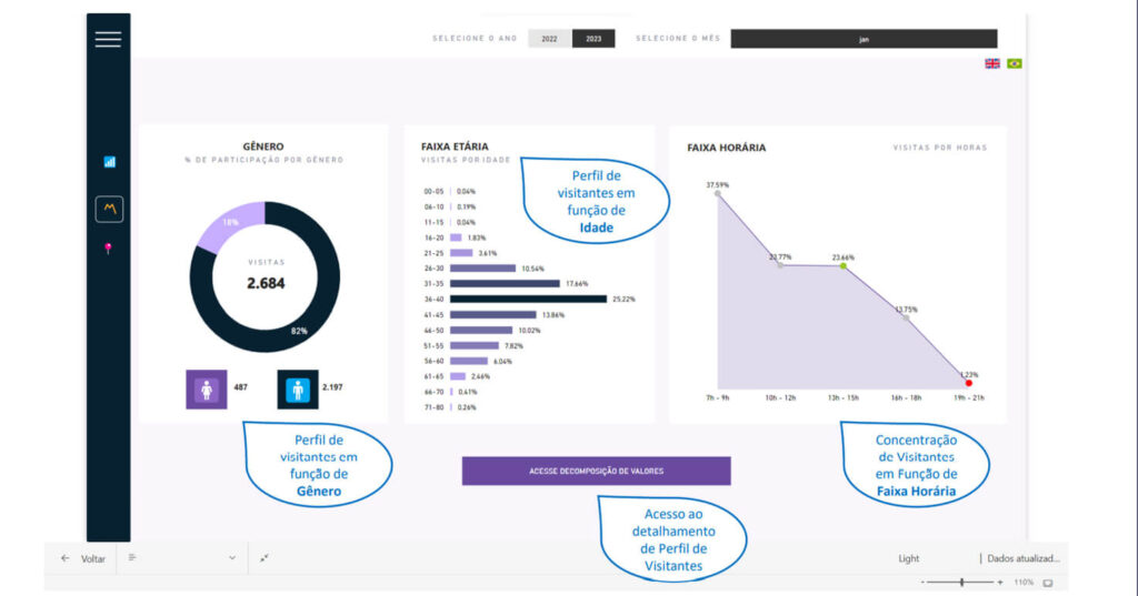 CampSeg - Funcionalidades App